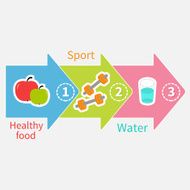Weight loss infographic Healthy food sport water Colorful arrow Flat