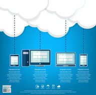 cloud computing N120