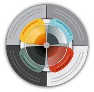 Circular vector chart with four steps on a white background