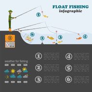 Float fishing infographic Set elements N2