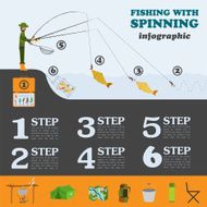 Spinning fishing infographic Set elements N2