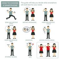 How to choose a smartphone Infographic