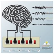 Mind Modulations Brainwave Education Infographic N2