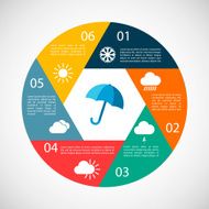 Weather Infographics N2