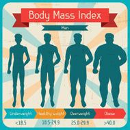 Body mass index retro poster N3