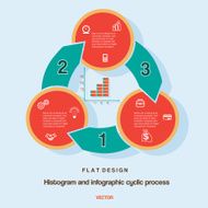 histogram infographic cyclic business process on three positions