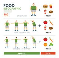 exercise and diet infographic