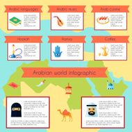 Arabic Culture Infographic Set N2