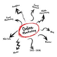 marketing online N5