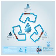 Ecology Water Pipeline Business Infographic N4