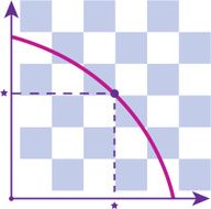 Production Possibility Frontier PPF curve