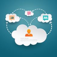 cloud computing N126