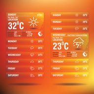 Weather widget app for mobile N2