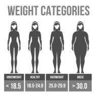 Woman body mass index