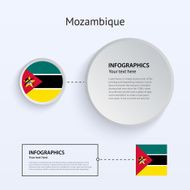 Mozambique Country Set of Banners N2