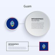 Guam Country Set of Banners N2