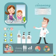 infographics of washing dishes N2