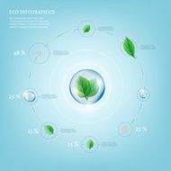 Infographics Bio Bubble N9