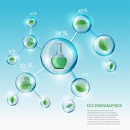 Infographics Bio Bubble N10