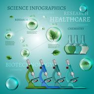 microscopes vector N2