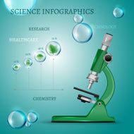 microscopes vector N3