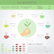 Tea time infographics N2