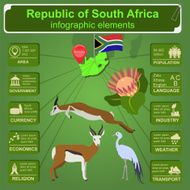 South Africa infographics statistical data sights N2