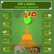 Sri Lanka infographics statistical data sights N3