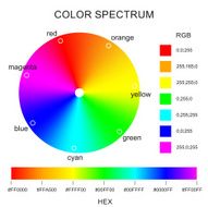 Color Spectrum