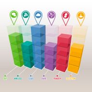 Three dimensional bar chart N2