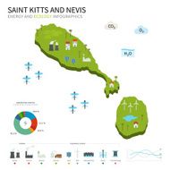 Energy industry ecology of Saint Kitts and Nevis
