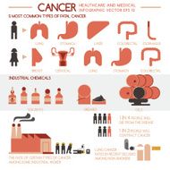 Cancer healthcare and medical