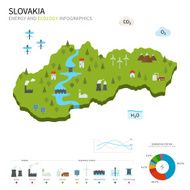 Energy industry and ecology of Slovakia