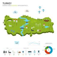 Energy industry and ecology of Turkey