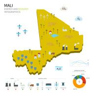 Energy industry and ecology of Mali