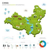 Energy industry and ecology of China