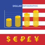 dollar infographic N2