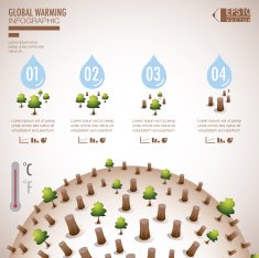 Global warming infographics N3