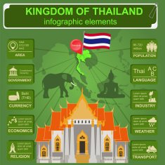 Thailand infographics statistical data sights N3