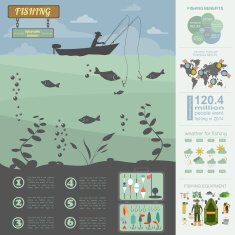 Fishing infographic Float spinning winter N10
