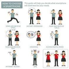 How to choose a smartphone Infographic