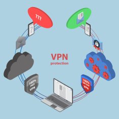 Flat 3d web isometric online safety data protection N7