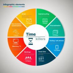 Time killers N2