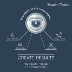 Robot vacuum cleaner flat infographic N2