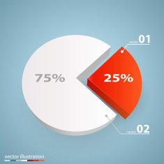 Data 3d growth chart N13