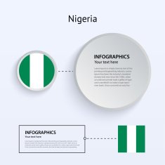 Nigeria Country Set of Banners N6
