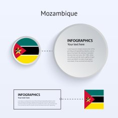 Mozambique Country Set of Banners N2