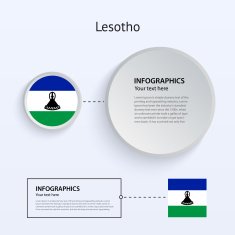 Lesotho Country Set of Banners N2