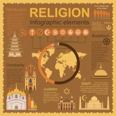 Religion infographics N8 free image download