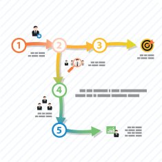 Process step template N39